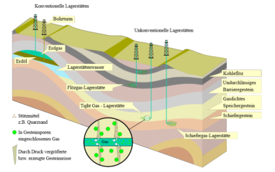 Fracking: Neues Gesetz als Verhinderer oder als Förderer?