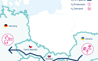 Erste Analyse bestätigt Machbarkeit des mitteleuropäischen Wasserstoffkorridors