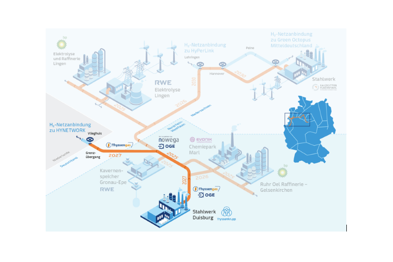 Realisierungsvertrag für Anbindung von Thyssenkrupp Steel an künftiges H2-Netz unterzeichnet